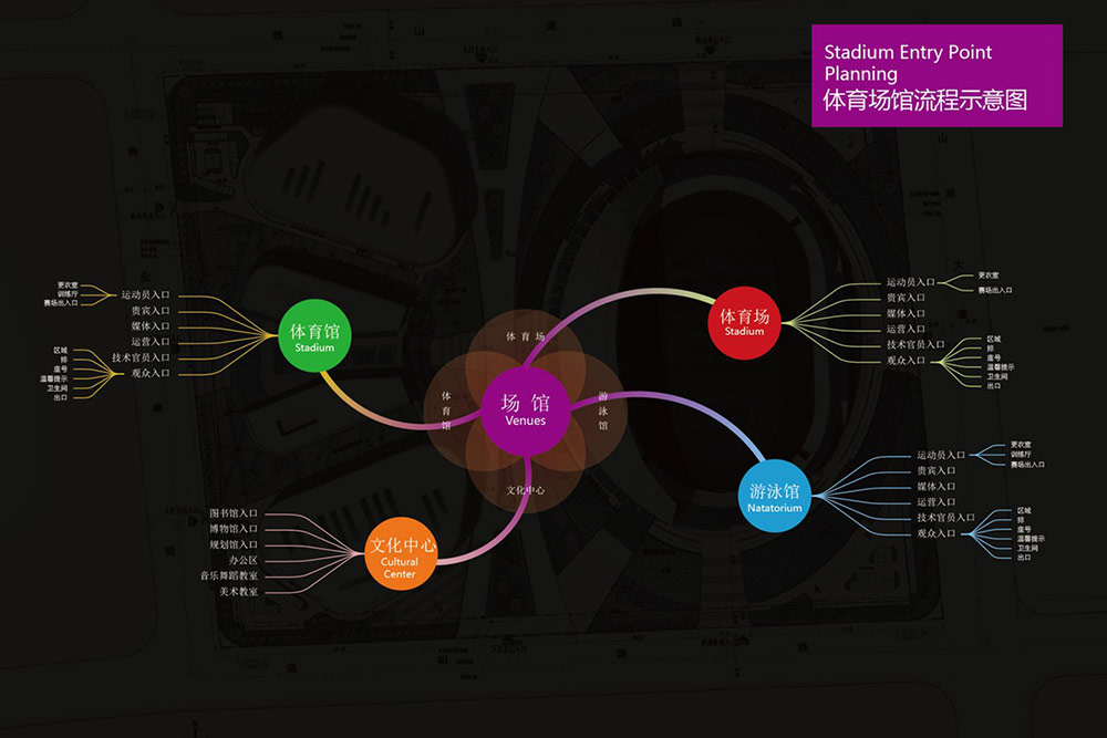 場館標識設計,標識設計,體育館導視系統設計,標識牌設計,北京標識設計