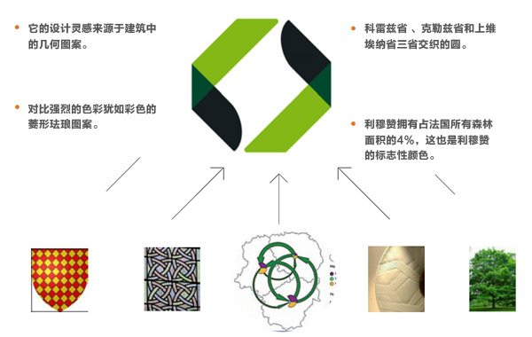 北京旅游景區品牌標志vi包裝設計公司